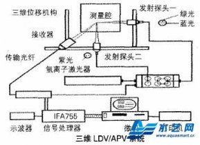 细水雾雾场特性实验测试装置