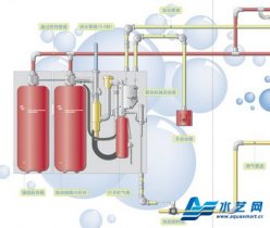 细水雾灭火系统的报警与控制方式