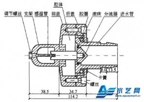 细水雾旋转喷头定义及结构介绍