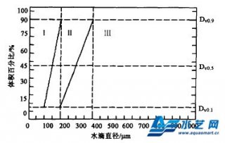 细水雾知识总汇