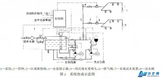 闭式中压细水雾灭火系统实施方案