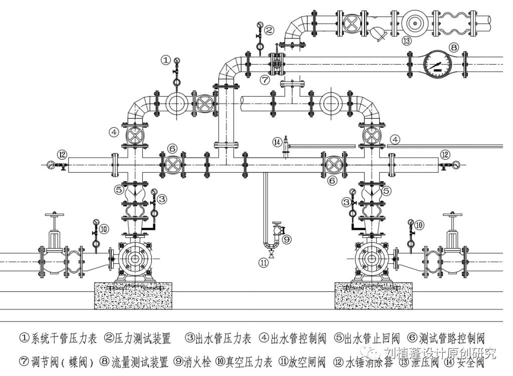 99%消防泵房,水池设计经常犯错问题99例(一)_高压细|.